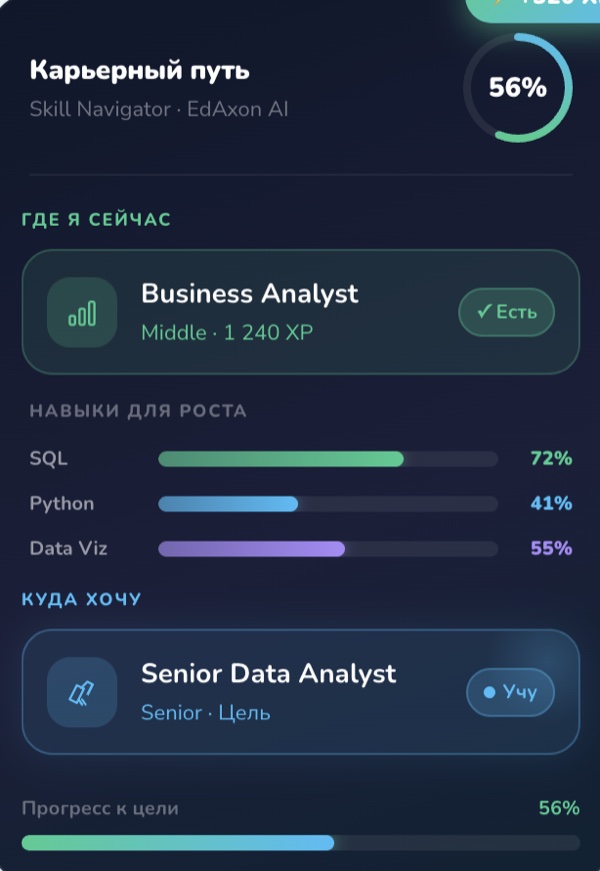EdAxon — ścieżka kariery i skill matrix